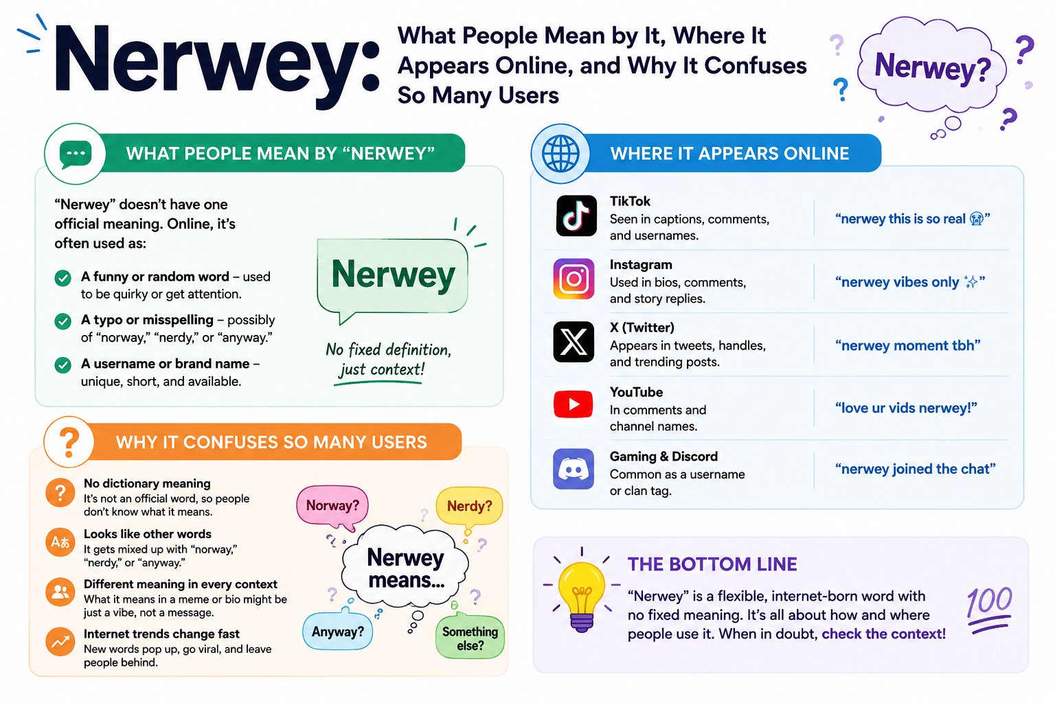 Nerwey: What People Mean by It, Where It Appears Online, and Why It Confuses So Many Users